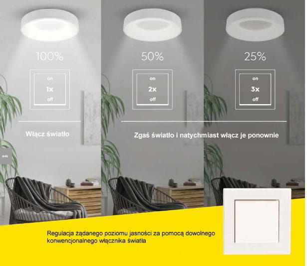 Lampa sufitowa Fly w kolorze czarnym, z 1xLED o mocy 32W i temperaturze barwowej 3000K. Zawiera instrukcje dotyczące regulacji jasności w trzech poziomach. Ujęcie frontalne, z lampą zawieszoną w nowoczesnym wnętrzu.