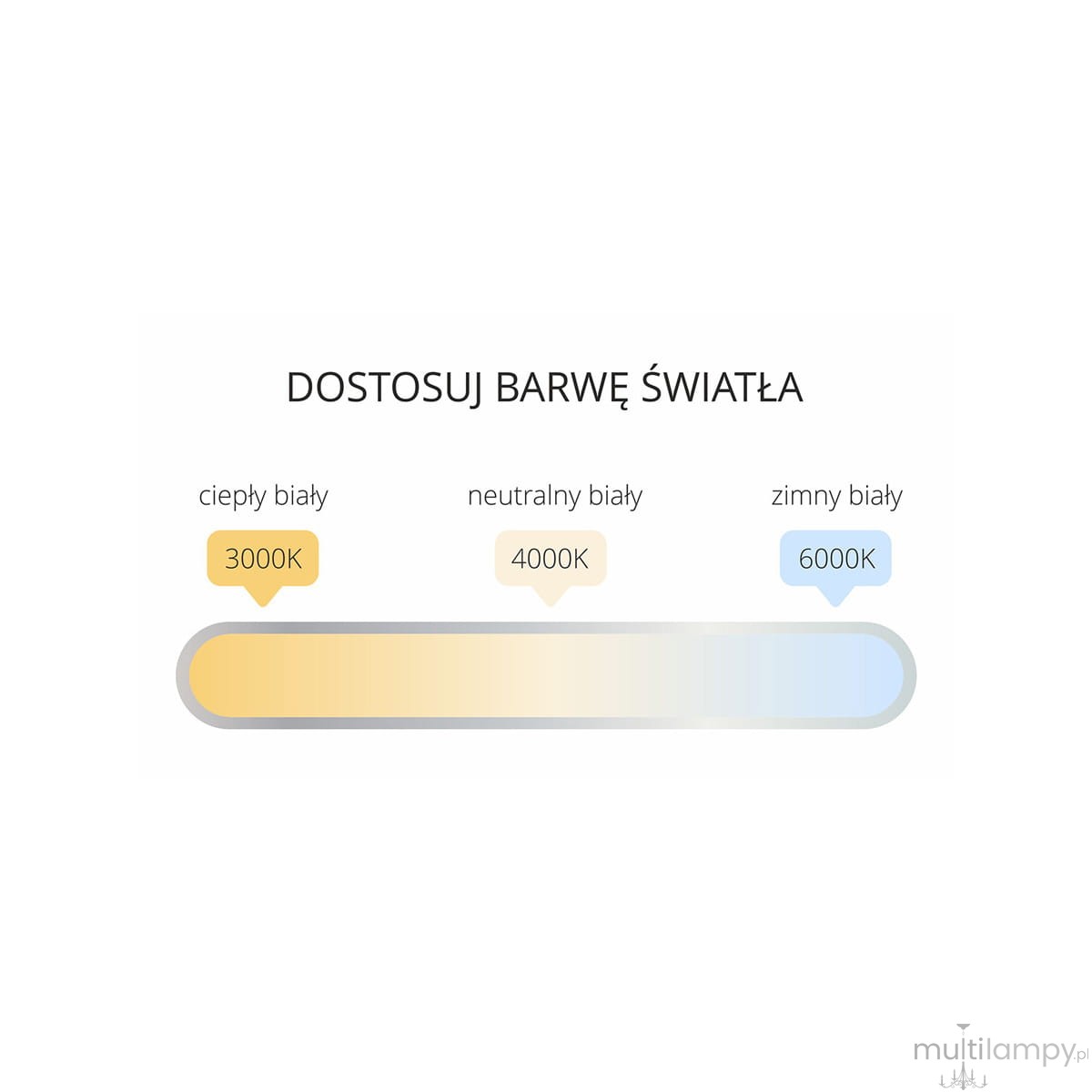 Kinkiet LED Ibros IP44 L120/18W/CCT w kolorze czarnym, pokazujący zakres dostosowania barwy światła: od ciepłego białego (3000K) przez neutralny (4000K) do zimnego (6000K), z wyraźnymi oznaczeniami na skali.