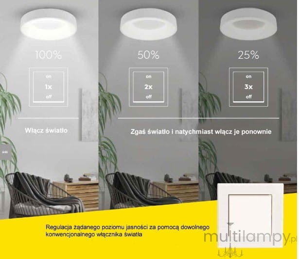 Lampa sufitowa Albany LED o mocy 37W w kolorze niklu z pilotem. Widoczna w trzech ustawieniach jasności: 100%, 50% i 25%. Elementy sterujące na żółtym tle, instrukcje dotyczące regulacji jasności.