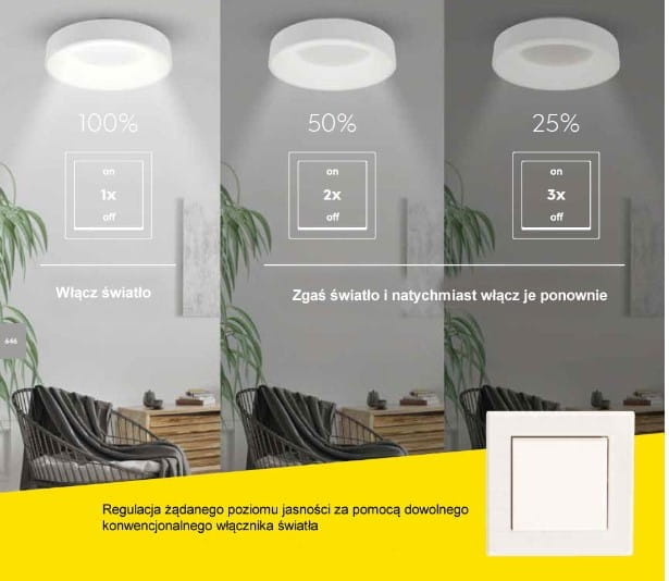 Lampa sufitowa Albany LED o mocy 37W w kolorze kawowym, z okrągłym kloszem. Pokazano trzy poziomy jasności (100%, 50%, 25%) oraz instrukcje dotyczące regulacji jasności za pomocą konwencjonalnego włącznika.