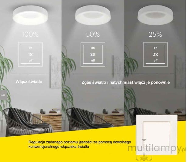 Lampa wisząca Cardona w kolorze białym, z jednym źródłem LED o mocy 59W. Przedstawia trzy poziomy jasności: 100%, 50% i 25%, z informacją o regulacji przez włącznik. W tle widoczne rośliny i meble.