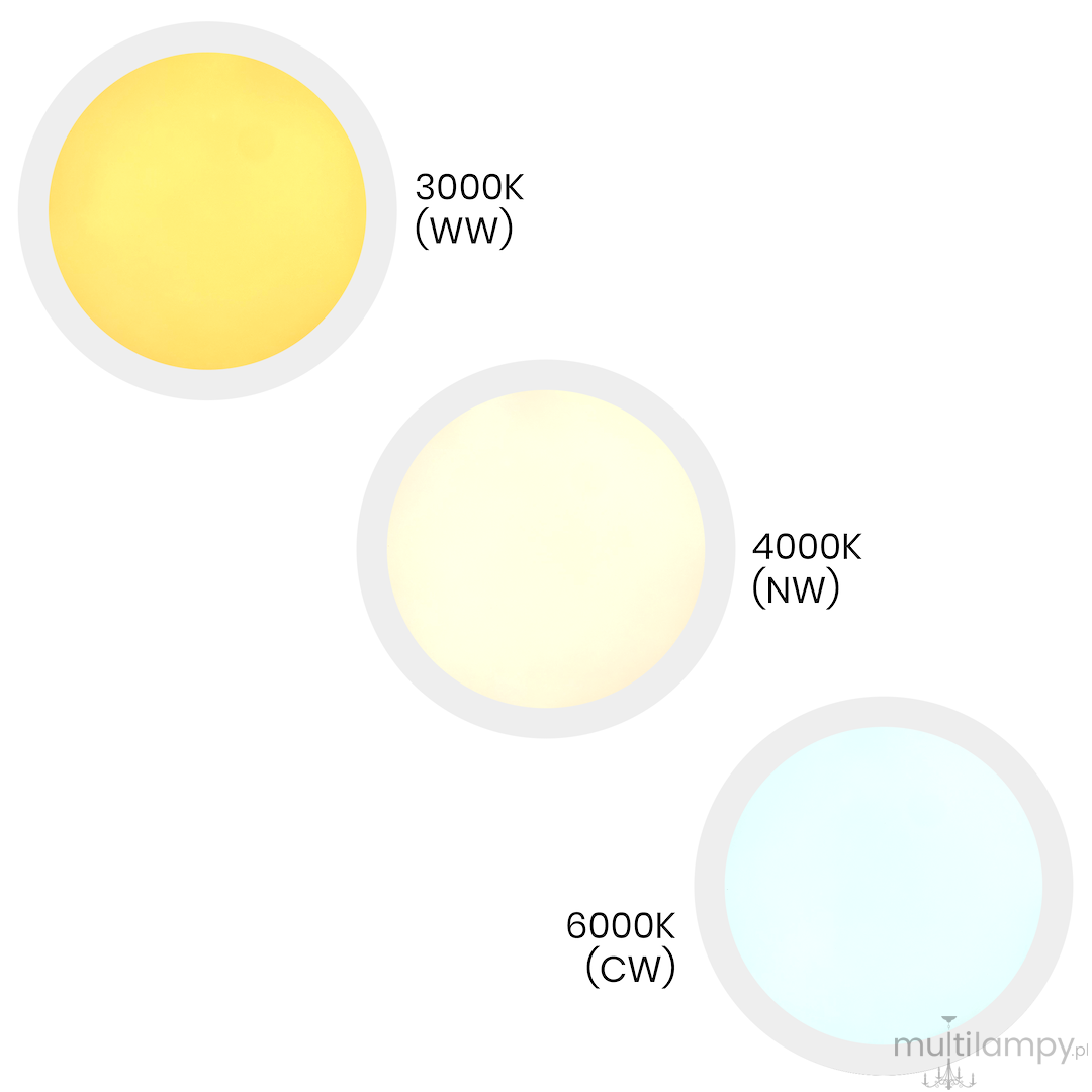Plafon LED Maq D40 o mocy 32W w kolorze białym, przedstawiający trzy warianty temperatury barwowej: 3000K (ciepła biel), 4000K (neutralna biel) i 6000K (zimna biel). Okrągły kształt z białą ramką.