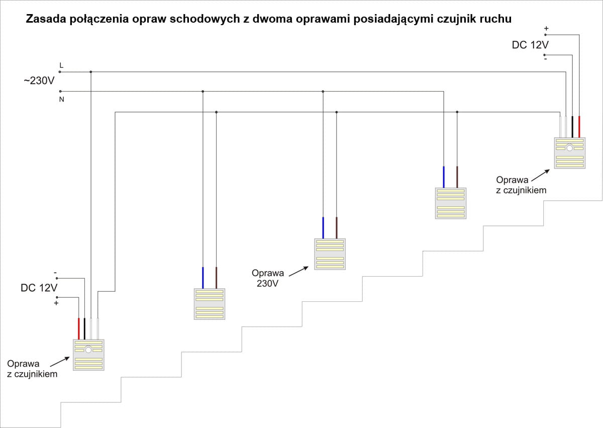 Schemat przedstawia połączenie opraw schodowych Oti LED z czujnikiem ruchu, zasilanych napięciem 12V. Widoczne są elementy elektroniczne oraz oprawy z oznaczeniem, wskazującym na czujnik.