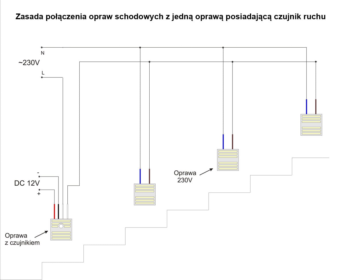 Oprawa schodowa Vox LED z czujnikiem ruchu, zasilana 12V, barwa neutralna 4000K. Zobrazowana instalacja pokazuje połączenie opraw na schodach, z oznaczeniem oprawy z czujnikiem oraz klasycznej oprawy 230V.