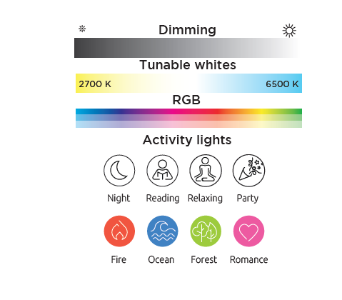Lampa stojąca ogrodowa Dropa LED H59, sterowana telefonem przez Bluetooth. Posiada funkcje ściemniania, tunable whites (2700 K - 6500 K) oraz różne kolory RGB, idealna do różnych aktywności. Ustawiona w pionie na jednolitym tle.